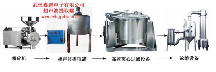 超聲波提取設備及通用工藝